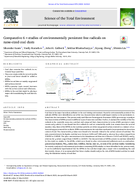Comparative 6 Studies of Environmentally Persistent Free Radicals on NanoSized Coal Dusts