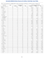 Table 2e Annual reported cases of notifiable diseases by region and reporting area United States US Territories and NonUS Residents 2023