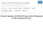 Trends in number of COVID19 cases in the US reported to CDC by stateterritory Aug 5 2020