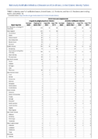 Ehrlichiosis and Anaplasmosis Week 14 Weekly cases of notifiable diseases United States US territories and NonUS Residents weeks ending April 4 2020