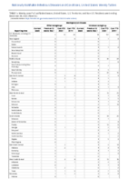 Meningococcal disease Week 52 Weekly cases of notifiable diseases United States US territories and NonUS Residents week ending December 26 2020