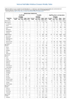Spotted fever rickettsiosis Syphilis primary and secondary Week 52 Weekly cases of selected notifiable diseases   1000 cases reported during the preceding year and selected low frequency diseases United States and US territories week ending December 29 2018