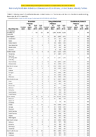 Brucellosis Campylobacteriosis Candida auris clinical Week 52 Weekly cases of notifiable diseases United States US territories and NonUS Residents weeks ending December 28 2019