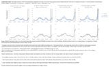 Supplementary Figure Percentage of Pediatric COVID19 Related Emergency Department ED Visits of All ED Visits by Age Group and Rate of Hospital Admissions With COVID19 Among Persons Aged 017 Years by Quartile of State Vaccination Coverage Highest Second Highest Second Lowest and Lowest United States August 1 2020August 27 2021