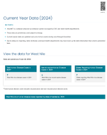 West Nile Virus Current Year Data 2024