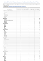 Botulism Infant Week 35 Weekly cases of notifiable diseases United States US Territories and NonUS Residents week ending September 2 2023