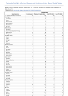 Cyclosporiasis Week 19 Weekly cases of notifiable diseases United States US Territories and NonUS Residents week ending May 13 2023