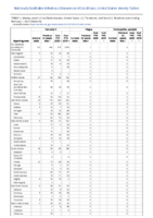 Pertussis Plague Poliomyelitis paralytic Week 05 Weekly cases of notifiable diseases United States US territories and NonUS Residents weeks ending February 1 2020