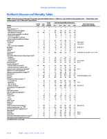 MMWR Morbidity and Mortality Weekly Report Notifiable Diseases and Mortality Tables Vol 64 No 30 August 7 2015