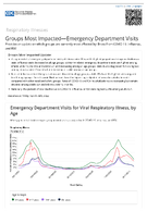 Respiratory Viruses  Groups Most ImpactedEmergency Department Visits
