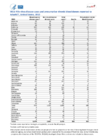 West Nile virus disease cases and presumptive viremic blood donors by state  United States 2012