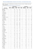 Cryptosporidiosis Cyclosporiasis Week 18 Weekly cases of notifiable diseases United States US territories and NonUS Residents weeks ending May 2 2020