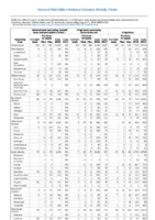 Table 2o Salmonellosis Shiga toxinproducing E coli Shigellosis Week 32 Weekly cases of selected notifiable diseases   1000 cases reported during the preceding year and selected low frequency diseases United States and US territories week ending August 11 2018