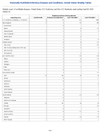 Streptococcal toxic shock syndrome Week 13 Weekly cases of notifiable diseases United States US Territories and NonUS Residents week ending April 04 2026