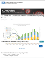 US State and Local Public Health Laboratories Reporting to CDC Updated Aug 14 2020