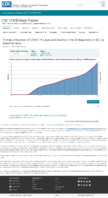 Trends in Number of COVID19 Cases in the US Reported to CDC by StateTerritory Trends in Total and Cumulative Incidence Rate of COVID19 Deaths in the United States Reported to CDC per 100000 Population January 16 2021