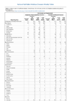 Ehrlichiosis and Anaplasmosis Week 21 Weekly cases of notifiable diseases United States US territories and NonUS Residents weeks ending May 25 2019