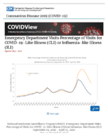 Emergency Department Visits Percentage of Visits for COVID19Like Illness CLI or InfluenzaLike Illness ILI Updated May 1 2020