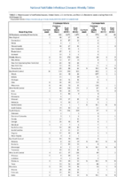 Cryptosporidiosis Cyclosporiasis Week 11 Weekly cases of notifiable diseases United States US territories and NonUS Residents weeks ending March 16 2019