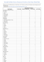 SalmonellaTyphi infection Week 04 Weekly cases of notifiable diseases United States US Territories and NonUS Residents week ending January 27 2024
