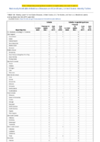 Rubella Rubella congenital syndrome Week 52 Weekly cases of notifiable diseases United States US territories and NonUS Residents weeks ending December 28 2019