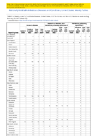 Hansens disease Hantavirus infection nonhantavirus pulmonary syndrome Hantavirus pulmonary syndrome Week 07 Weekly cases of notifiable diseases United States US territories and NonUS Residents week ending February 20 2021