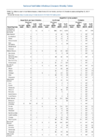 Hepatitis B perinatal infection Hepatitis C viral acute Week 19 Weekly cases of notifiable diseases United States US territories and NonUS Residents weeks ending May 11 2019