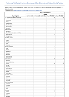 Dengue virus infections Dengue Week 09 Weekly cases of notifiable diseases United States US Territories and NonUS Residents week ending March 04 2023
