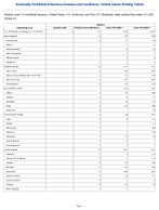 Malaria Week 51 Weekly cases of notifiable diseases United States US Territories and NonUS Residents week ending December 20 2025