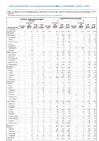 Hemolytic uremic syndrome postdiarrheal Hepatitis viral acute by type Week 36 Weekly cases of notifiable diseases United States US territories and NonUS Residents weeks ending September 7 2019