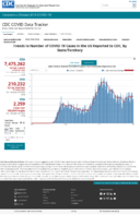 Trends in number of COVID19 cases in the US reported to CDC by stateterritory daily trends in number of COVID19 cases in the United States reported to CDC Oct 7 2020