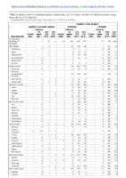 Hepatitis B perinatal infection Hepatitis C viral acute Week 50 Weekly cases of notifiable diseases United States US territories and NonUS Residents weeks ending December 14 2019