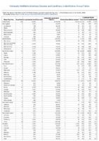 Nationally Notifiable Infectious Diseases and Conditions United States Annual Tables Table 2d Brucellosis CampylobacteriosisChancroidChlamydia trachomatis infectionCholeraCoccidioidomycosisCryptosporidiosis