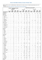 Hemolytic uremic syndrome postdiarrheal Hepatitis viral acute by type Week 25 Weekly cases of notifiable diseases United States US territories and NonUS Residents weeks ending June 22 2019