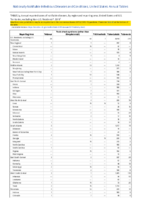 Nationally Notifiable Infectious Diseases and Conditions United States Annual Tables Table 2q Tetanus Toxic shock syndrome other than StreptococcalTrichinellosisTuberculosisTularemia