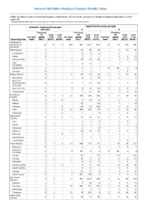 Hemolytic uremic syndrome postdiarrheal Hepatitis viral acute by type Week 09 Weekly cases of notifiable diseases United States US territories and NonUS Residents weeks ending March11  2019