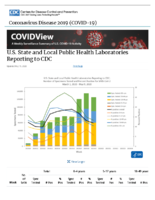 US State and Local Public Health Laboratories Reporting to CDC Updated May 15 2020