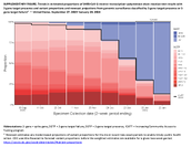 Supplementary Figure Trends in Estimated Proportions of SARSCoV2 Reverse TranscriptionPolymerase Chain Reaction Test Results With SGene Target Presence and Variant Proportions and Nowcast Projections FromGenomic Surveillance Classified by SGene Target Presence or SGene Target Failure  United States September 27 2023January 20 2024