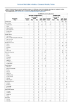 Table 2f Ehrlichiosis and Anaplasmosis Ehrlichia ewingii infection Undetermined Week 33 Weekly cases of selected notifiable diseases   1000 cases reported during the preceding year and selected low frequency diseases United States and US territories week ending August 18 2018