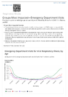 Respiratory Viruses  Groups Most ImpactedEmergency Department Visits