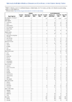 Cholera Coccidioidomycosis Week 32 Weekly cases of notifiable diseases United States US territories and NonUS Residents week ending August 14 2021
