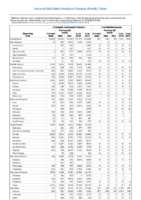 Table 2c Chlamydia trachomatis infection Coccidioidomycosis Week 08 Weekly cases of selected notifiable diseases   1000 cases reported during the preceding year and selected low frequency diseases United States and US territories week ending February 24 2018