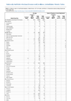 Mumps Novel influenza A virus infections Week 36 Weekly cases of notifiable diseases United States US territories and NonUS Residents weeks ending September 7 2019