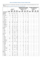 Gonorrhea Haemophilus influenzae invasive disease all ages all serotypes Haemophilus influenzae invasive disease age 5 years Week 07 Weekly cases of notifiable diseases United States US territories and NonUS Residents weeks ending February 16 2019