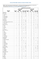 Table 2i Hepatitis C Week 07 Weekly cases of selected notifiable diseases   1000 cases reported during the preceding year and selected low frequency diseases United States and US territories week ending February 17 2018