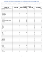 Coccidioidomycosis Total Week 11 Weekly cases of notifiable diseases United States US Territories and NonUS Residents week ending March 21 2026