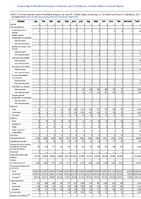 Table 3 Annual reported cases of notifiable diseases by region and reporting area United States US Territories and NonUS Residents 2021