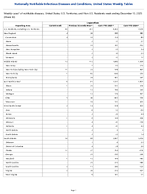 Legionellosis Week 50 Weekly cases of notifiable diseases United States US Territories and NonUS Residents week ending December 13 2025