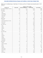 Hepatitis C chronic Probable Week 50 Weekly cases of notifiable diseases United States US Territories and NonUS Residents week ending December 13 2025