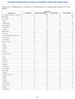 Tuberculosis Week 9 Weekly cases of notifiable diseases United States US Territories and NonUS Residents week ending March 07 2026